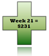52 Week Challenge
