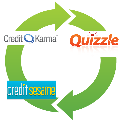 Credit Circle