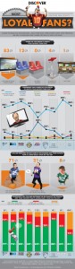 Discover Fan Loyalty Infographic - Viewing Preference